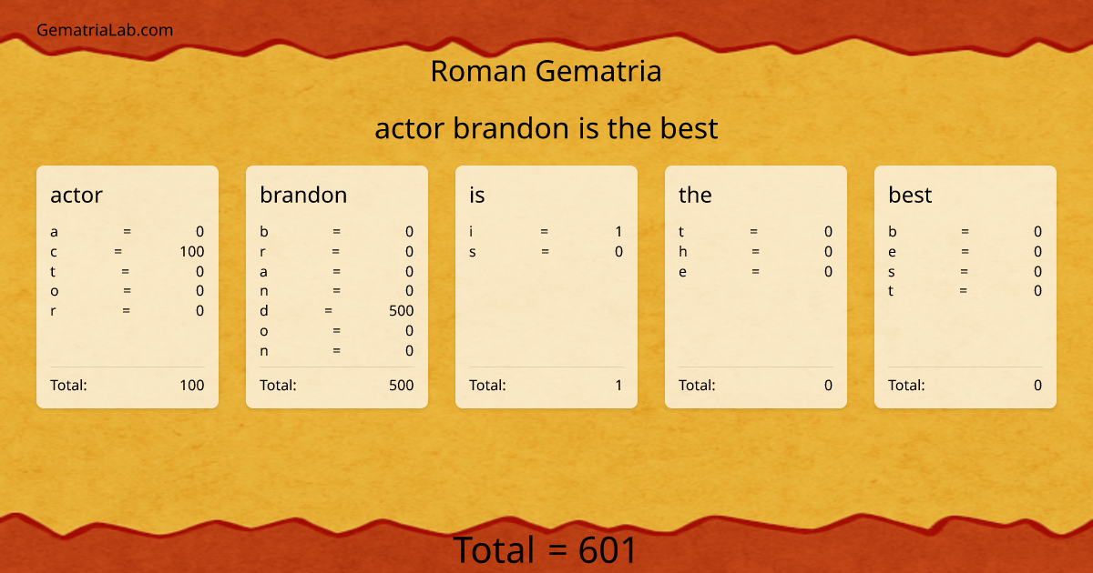 actor brandon is the best in roman Gematria